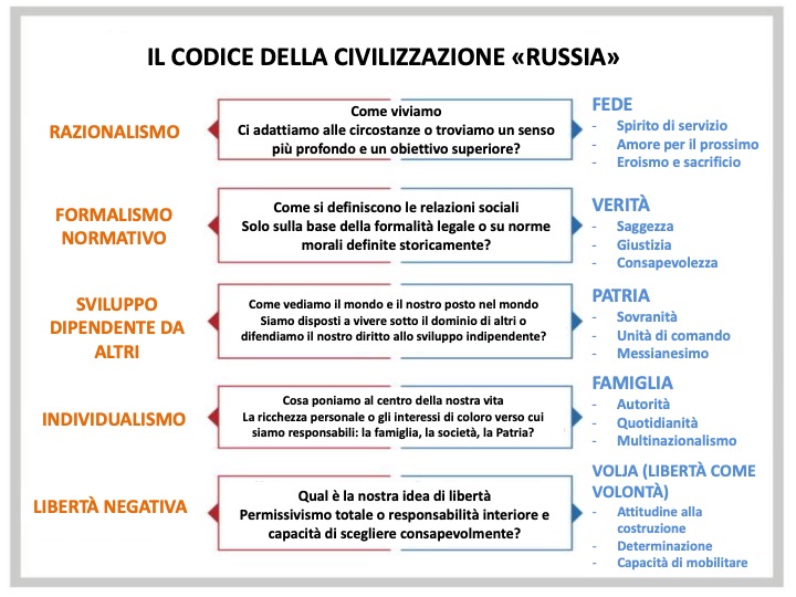 Aleksandr Charičev e la definizione di un’ideologia di Stato in Russia